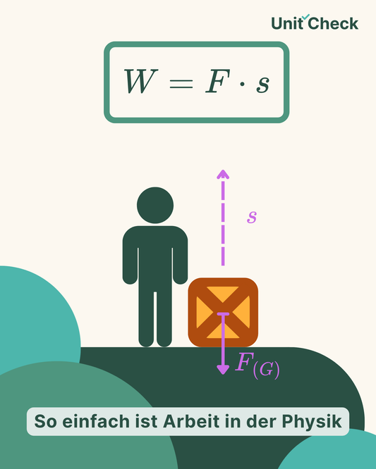 Physik verstehen statt auswendig lernen – die 5 besten Strategien
