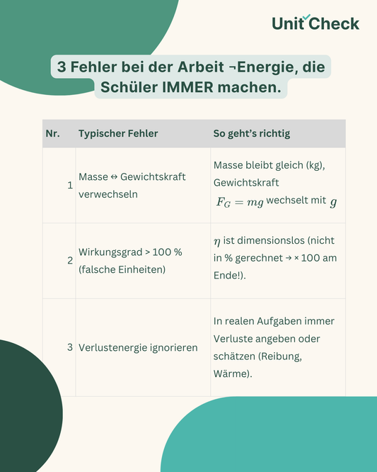 Die häufigsten Fehler beim Physiklernen – und wie du sie vermeidest